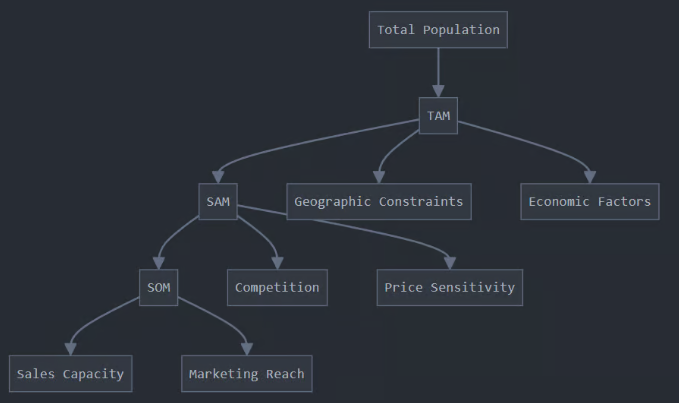 AI-Enhanced Market Research: Vector Stores and Workflows